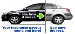 Gap Insurance